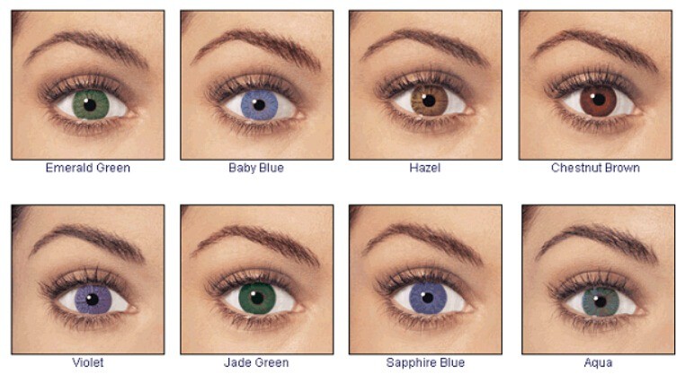 Determine Baby Eye Color Chart