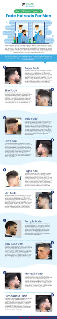 Different Types of Fade Haircuts For Men